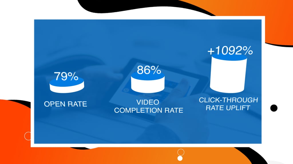 CTR 1092 percent higher than industry average